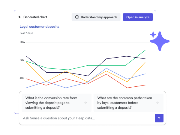 Heap Sense Summaries